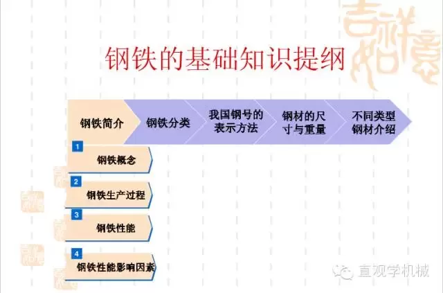 武漢不銹鋼【行業(yè)知識(shí)】鋼鐵基礎(chǔ)知識(shí)大全，收，收，收！